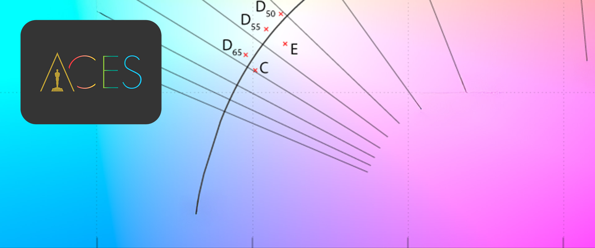 Color Management Pipeline